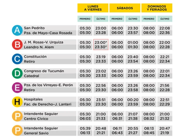 Podés ver en qué horarios podés viajar en subte.